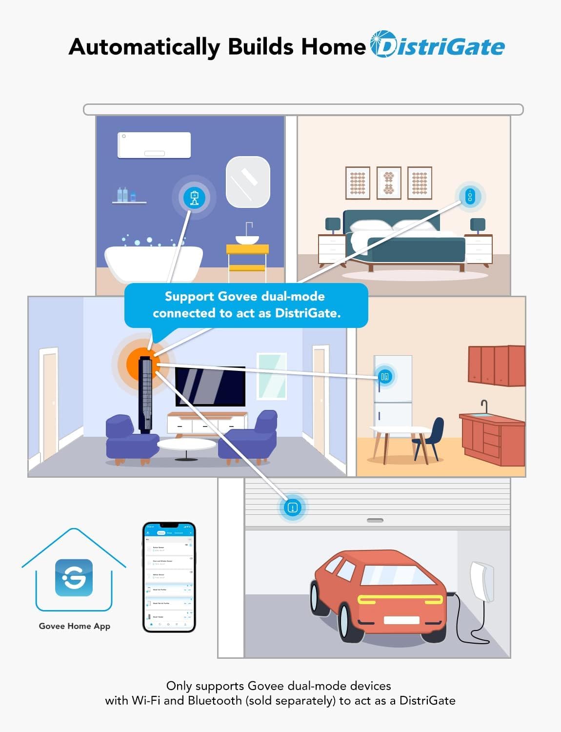 GoveeLife Motion Sensor за умен дом - Image 2