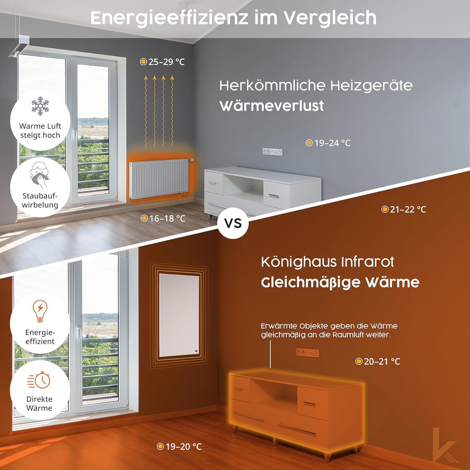 Енергоспестяващ инфрачервен нагревател Könighaus 1000W - Image 3