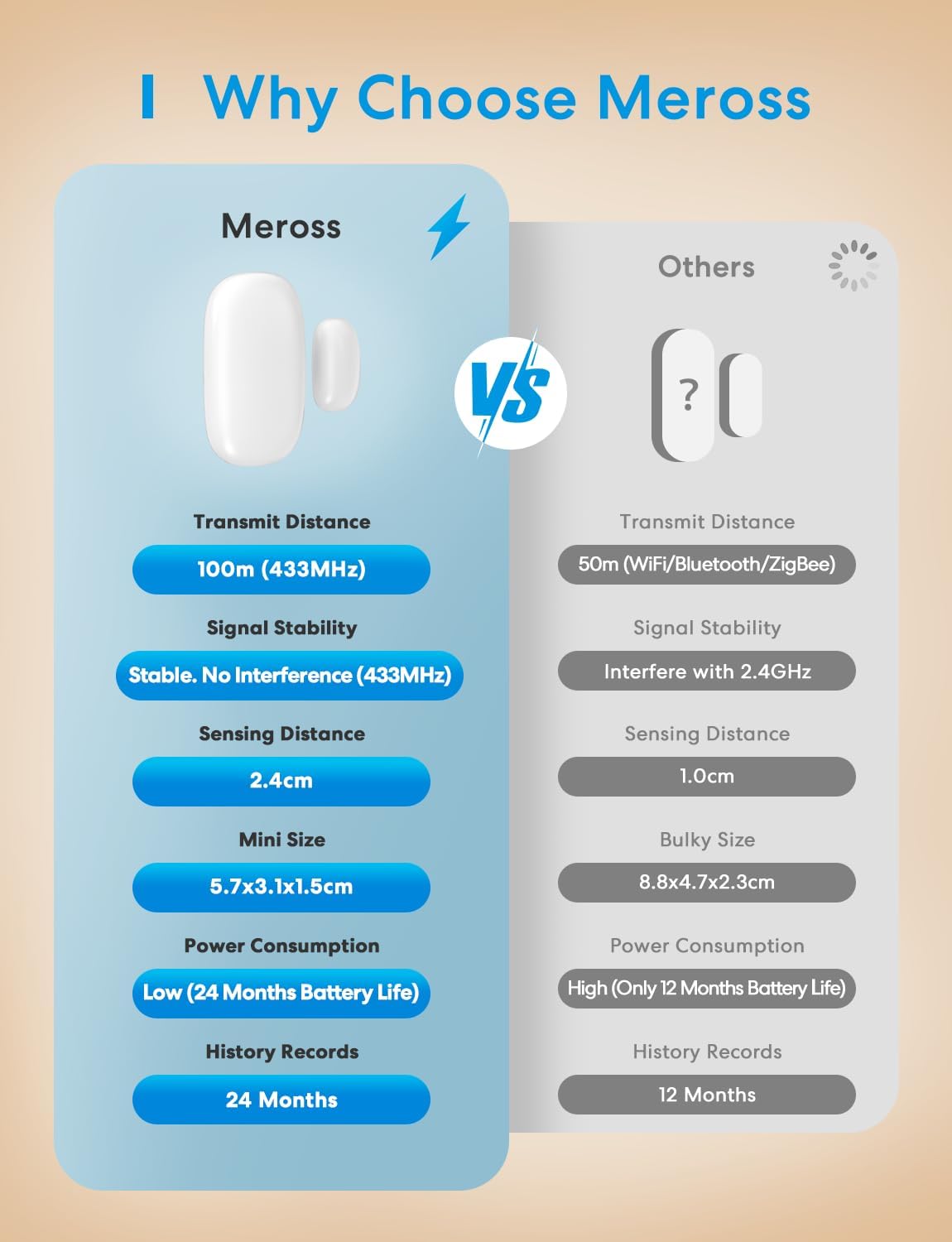 Смарт сензор за врати и прозорци Meross - Image 3