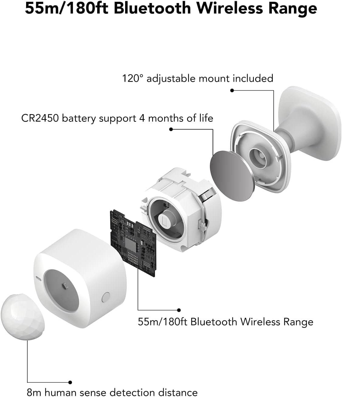 GoveeLife Motion Sensor за умен дом - Image 4