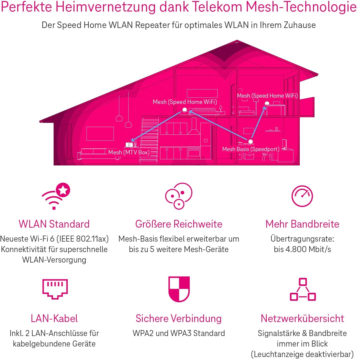 Мощен WiFi 6 Репитер от Telekom за бърза връзка - Image 4