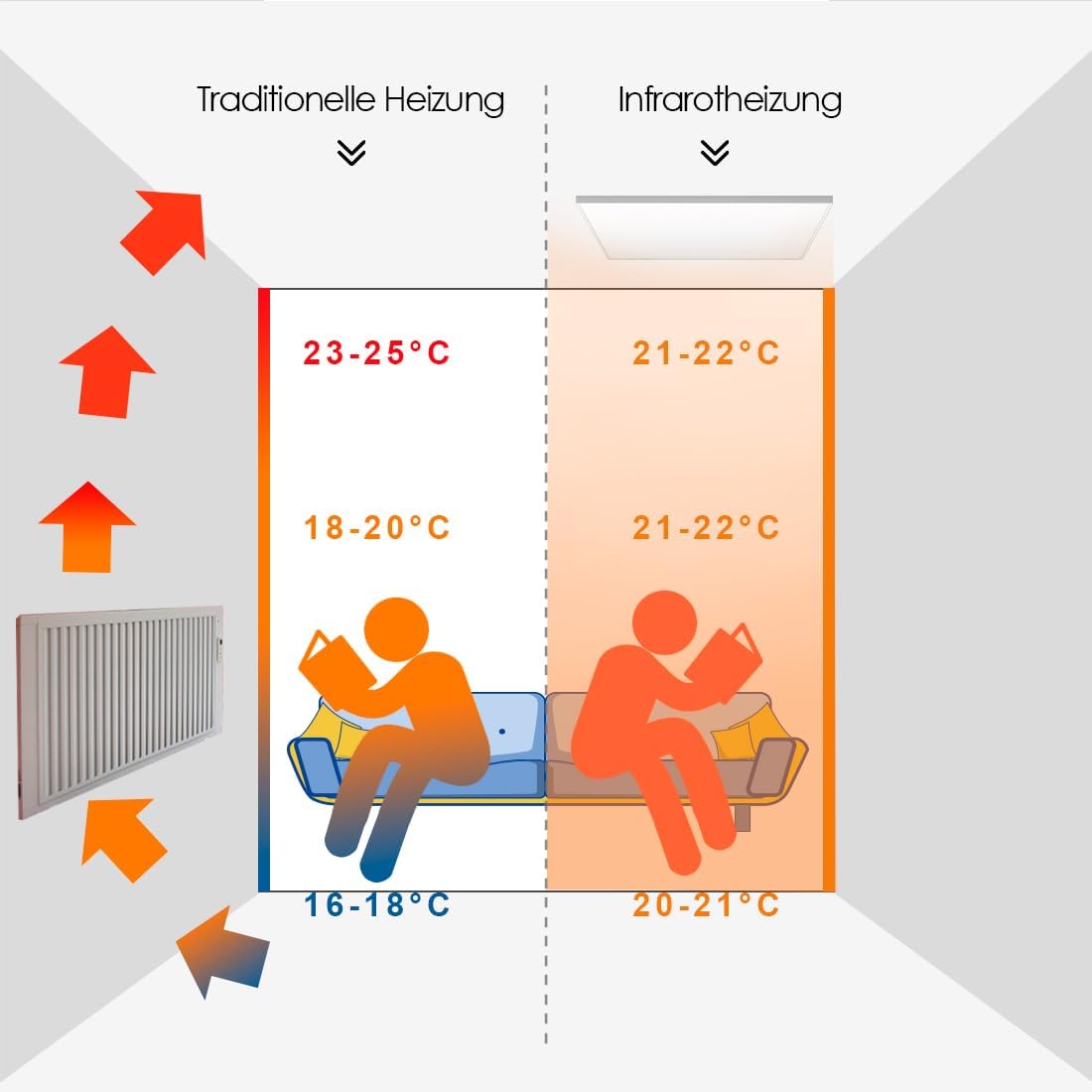 Инфрачервен таванен нагревател с термостат, 660W - Image 5