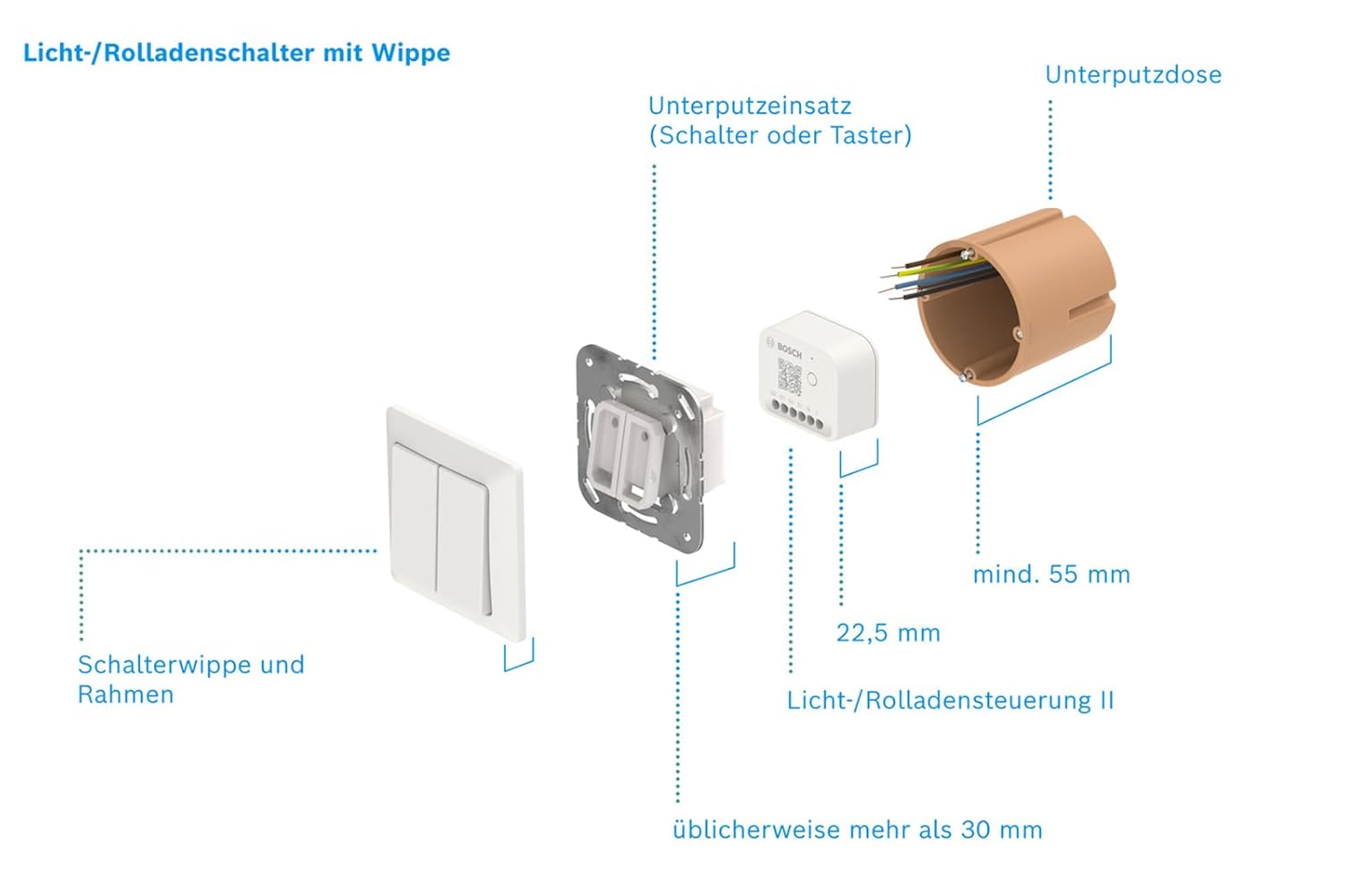 Bosch Smart Home контролер за осветление и щори - Image 6