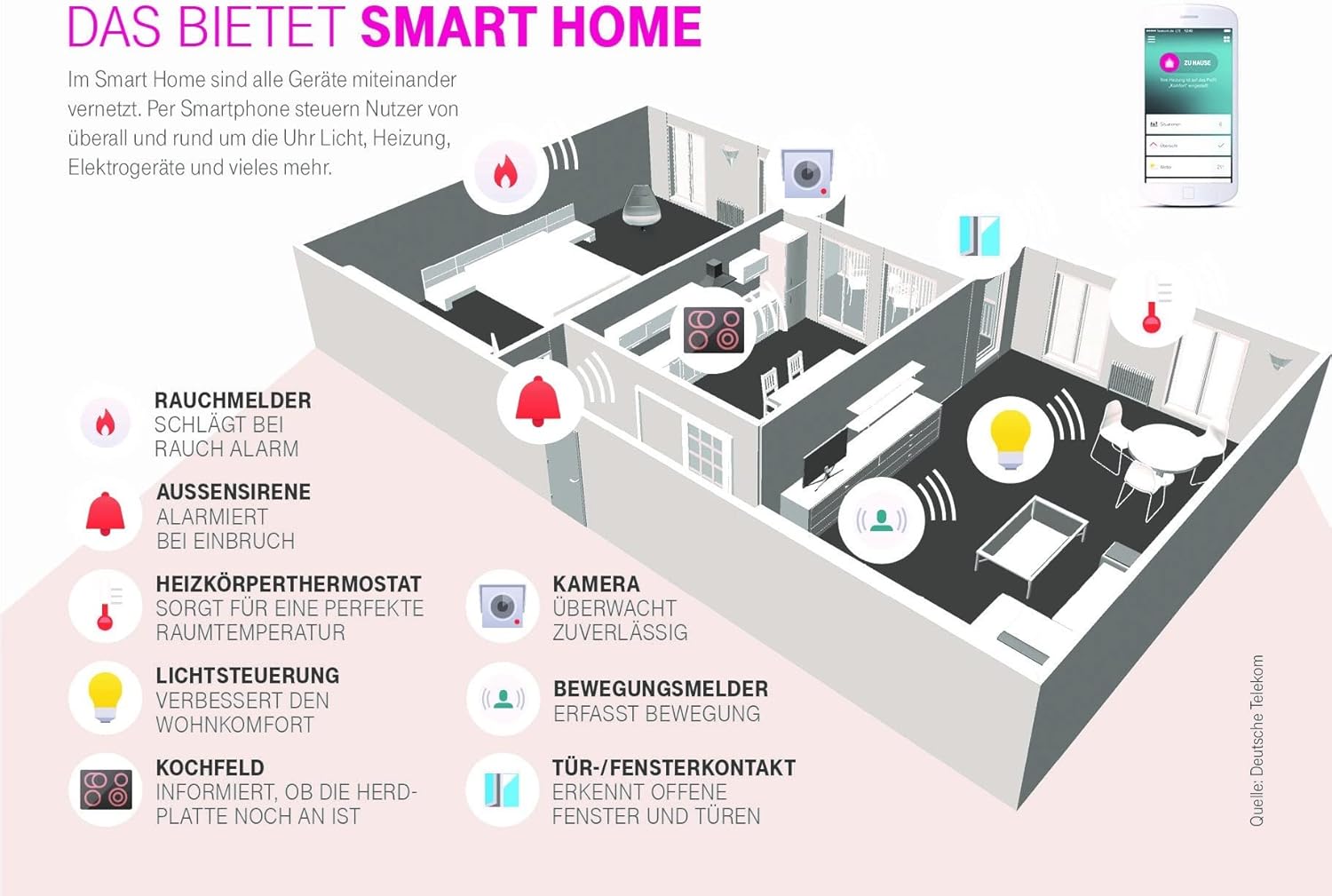 Управлявайте дома си с Telekom SmartHome Base 2 - Image 6