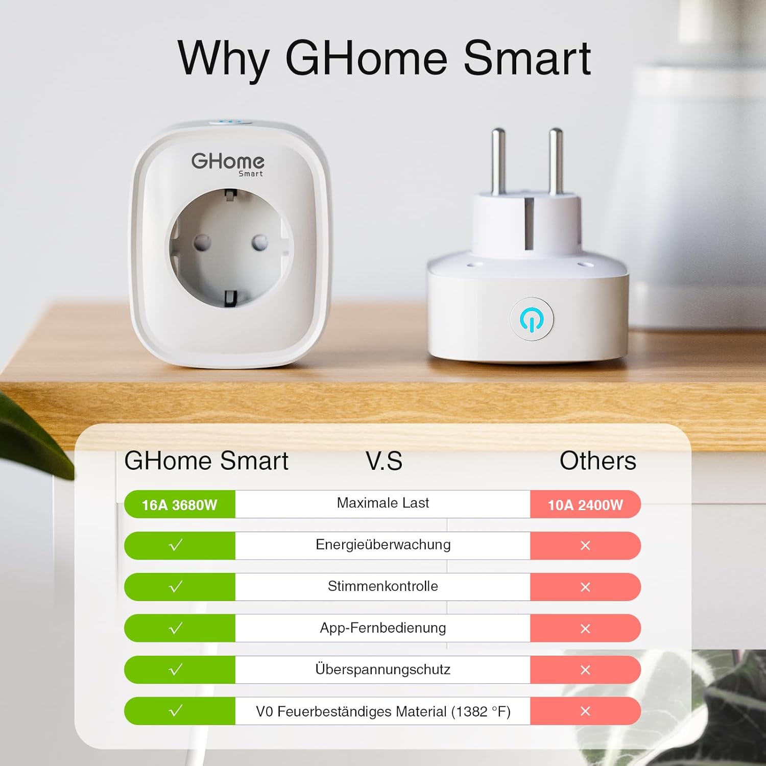 Интелигентен WiFi контакт GHome, 16A, пакет от 4 броя - Image 6