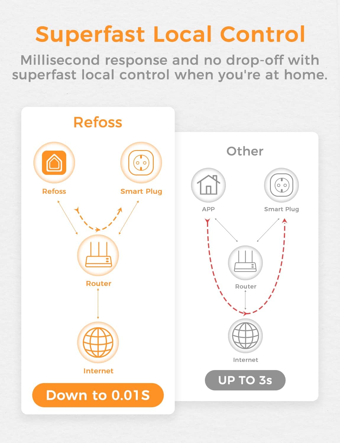 Refoss Smart WiFi Steckdose mit HomeKit und Alexa - Image 6