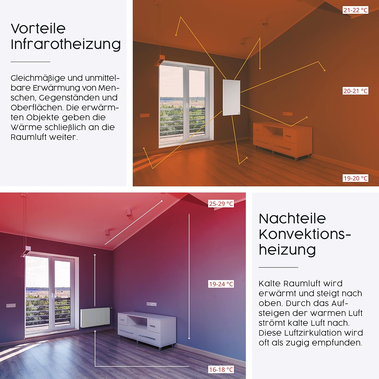 Инфрачервен стенен нагревател Könighaus 600W - Image 6