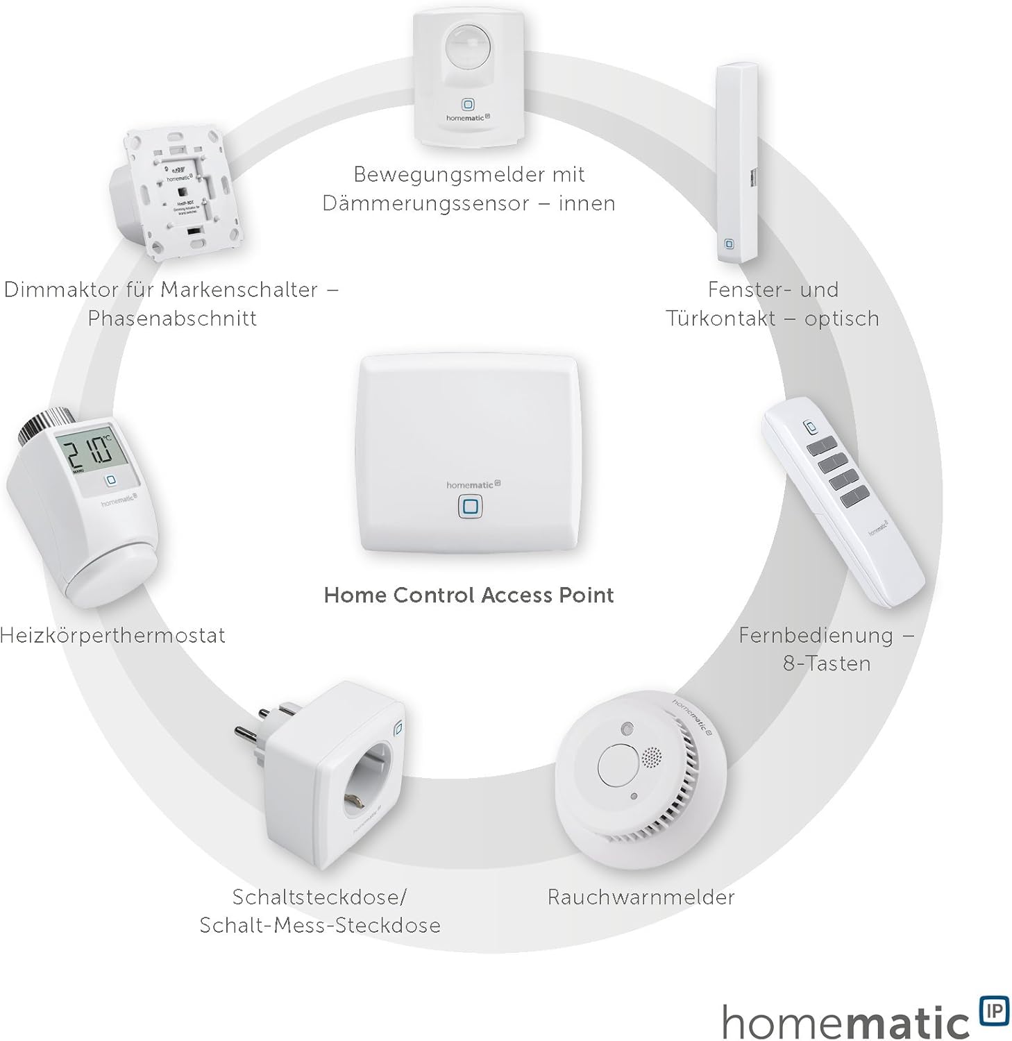 Homematic IP: Интелигентен стартов комплект за димен детектор - Image 9